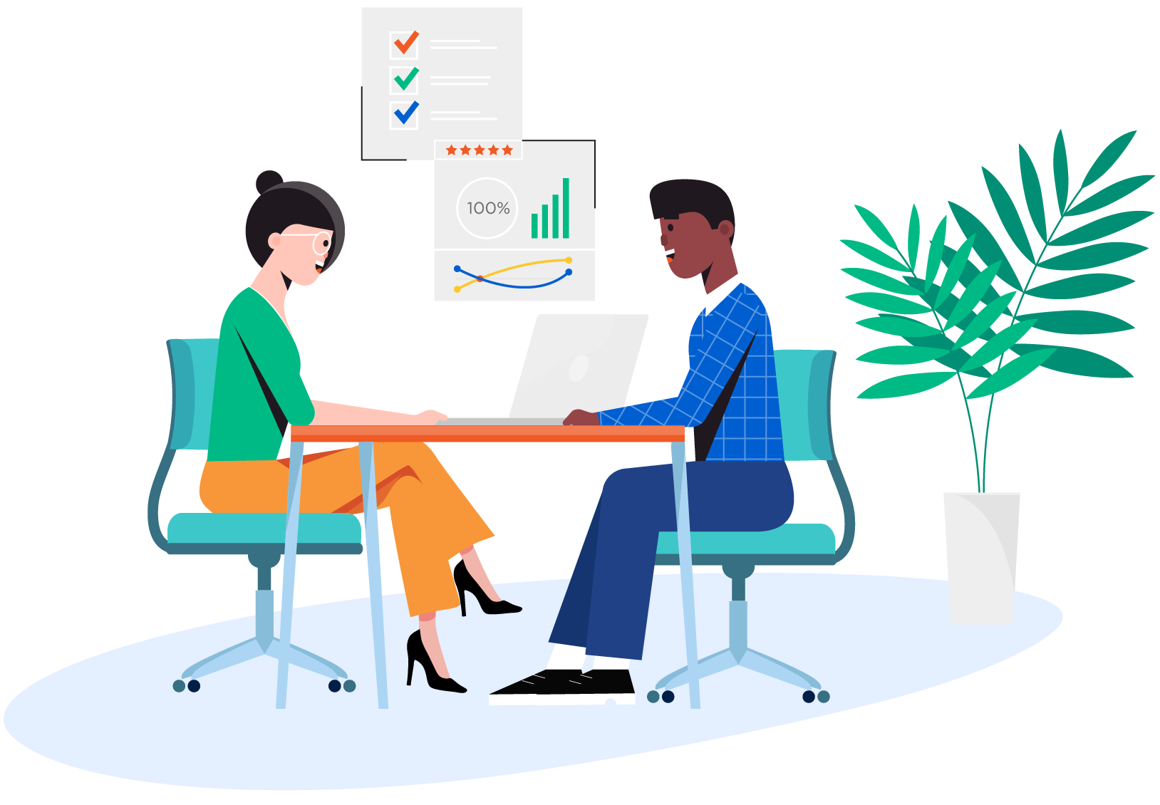 Partnering of performance